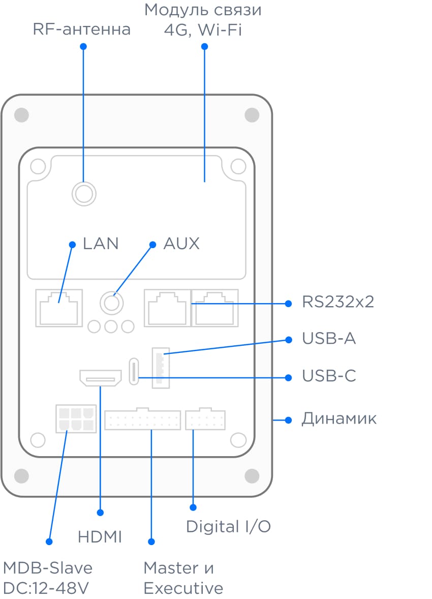 Схема Kit Shop Pos